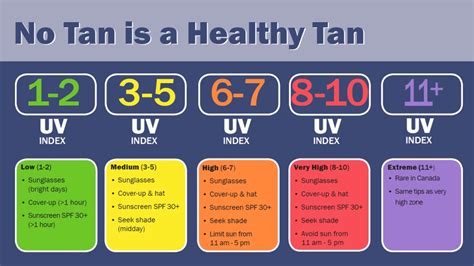 how long does a tan take to develop